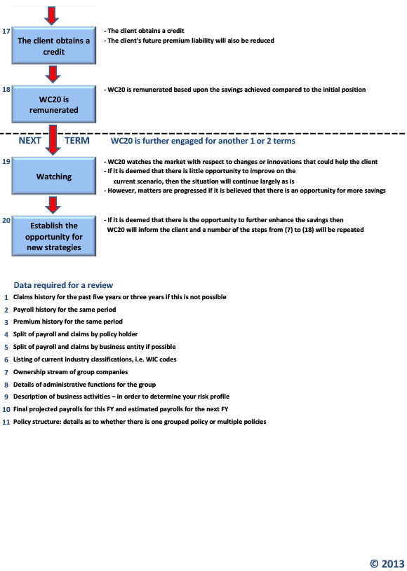 The-WC20-System-3
